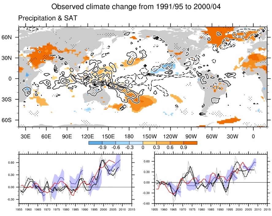 Decadal Forecasting