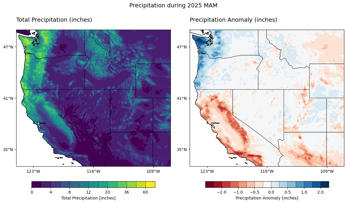 S2S Forecasting