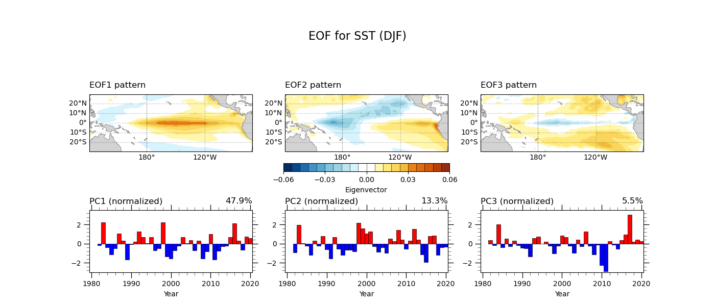 _images/eof_sstDJF-v3.png